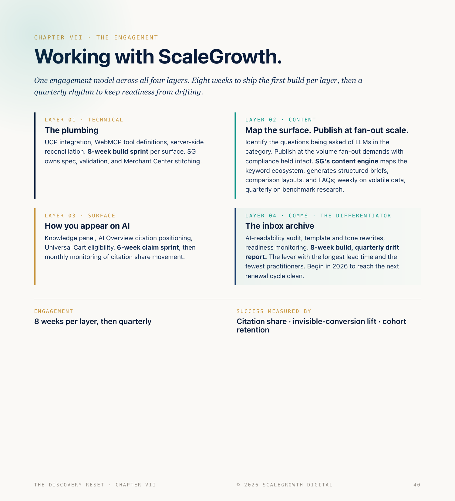 Working with ScaleGrowth · engagement model