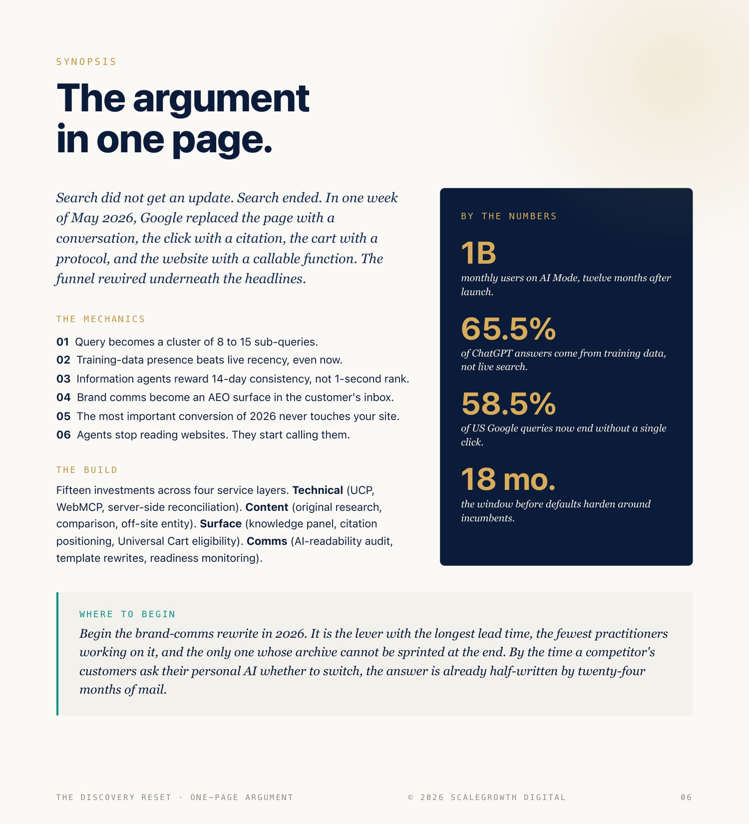 The argument in one page · synopsis spread