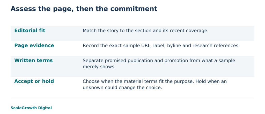Concept illustration and method summary: a shared masthead can conceal different page formats, while missing written terms can prevent a placement decision.
