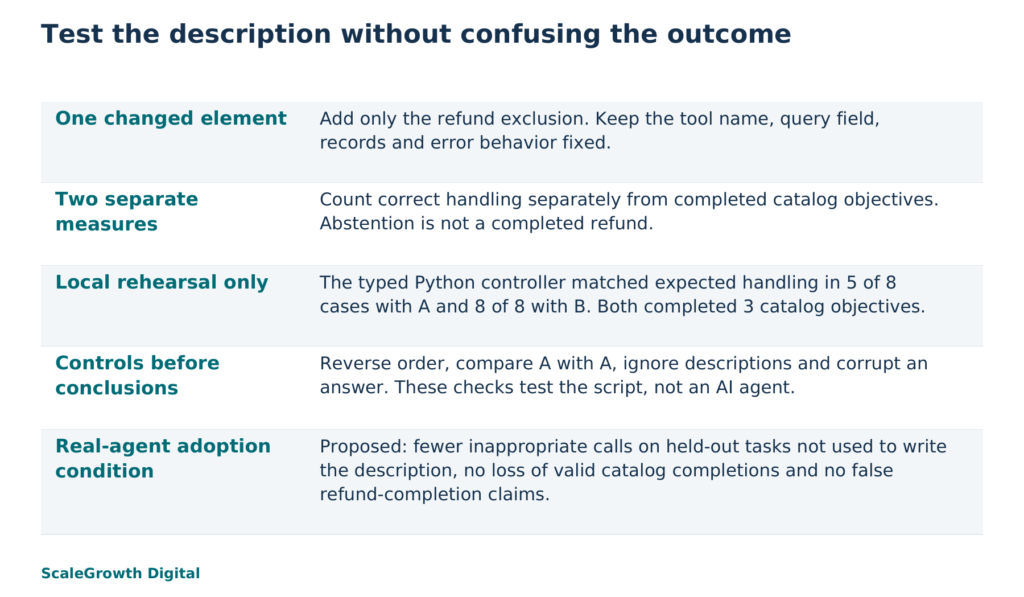 Conceptual illustration and method summary for a fictional catalog operator. Local typed-script results do not establish an effect on <a href=